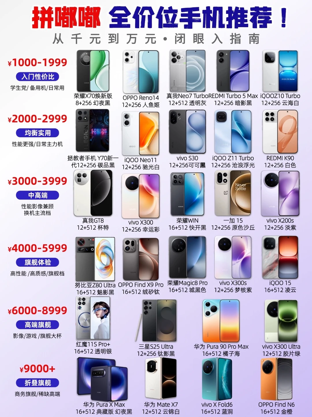 拼嘟嘟| 2026 全价位手机闭眼入指南✨