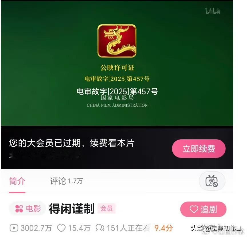 肖战主演的电影《得闲谨制》在B站播放量已经突破3000万了，排名第三，前面两部是