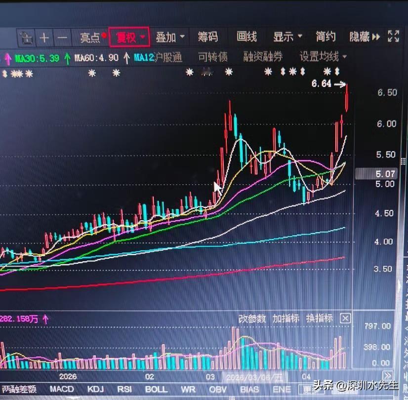 很多人想的是，选中一只潜力好票，果断重仓锁仓，从此安心上班赚钱，坐等股价一路飙升