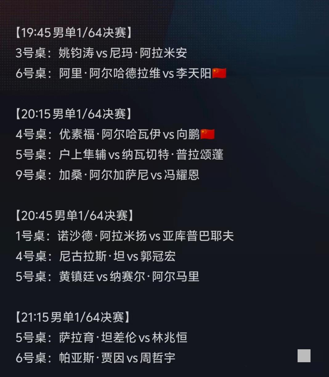 2026亚洲乒乓球锦标赛10月20日赛程 向鹏 李天阳加油👏！
2026亚锦赛