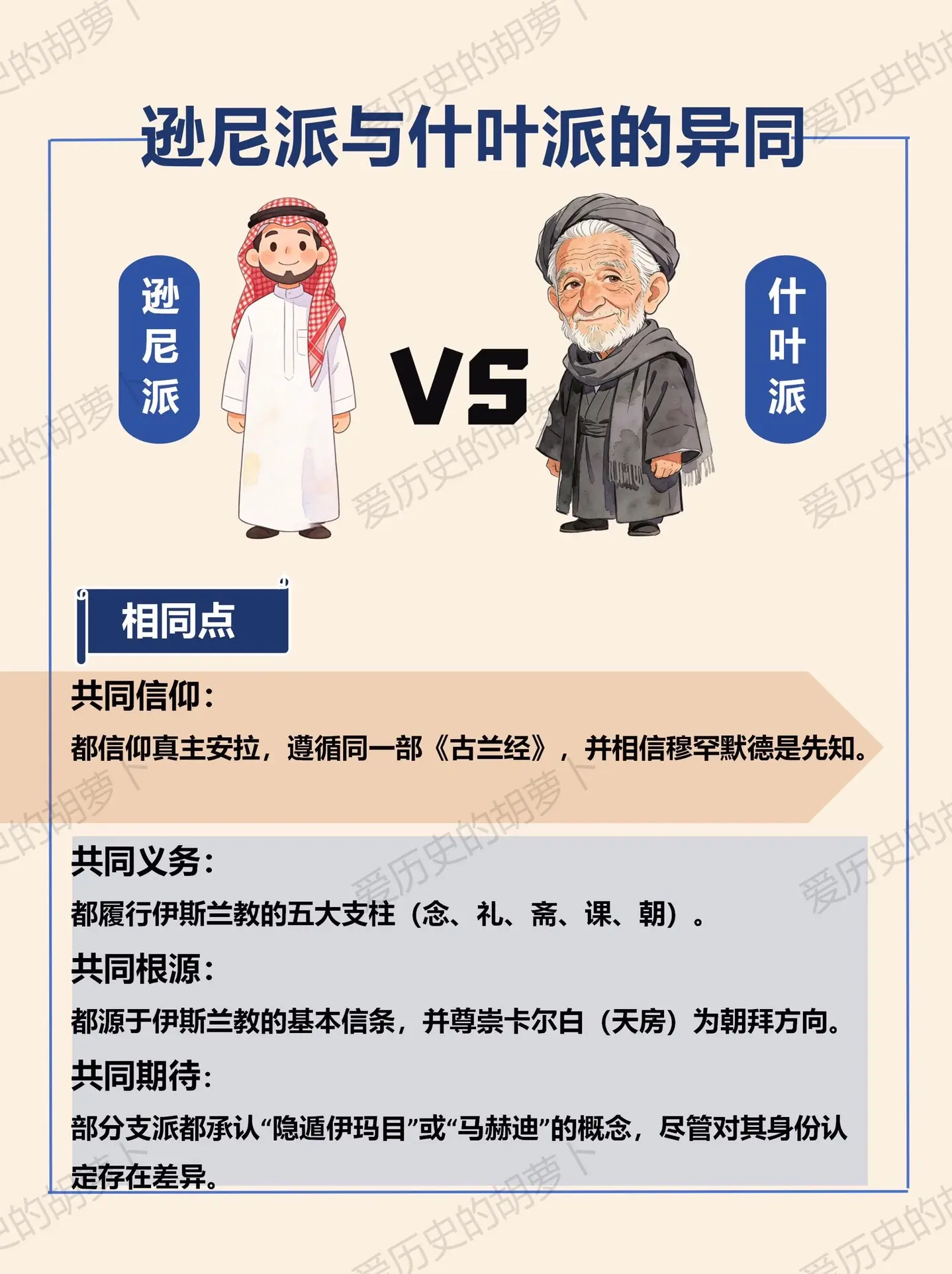 一图了解中东乱局。