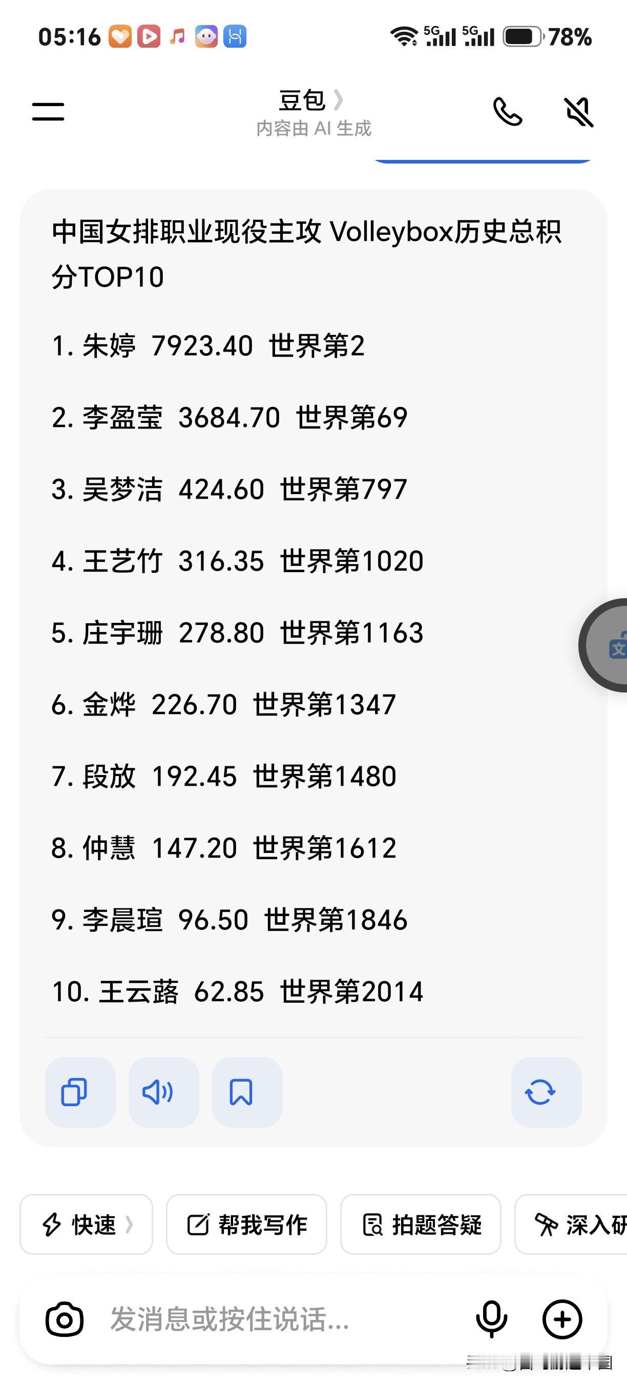 最新现役中国女排主攻世界排名
中国女排职业现役主攻 Volleybox历史总积分