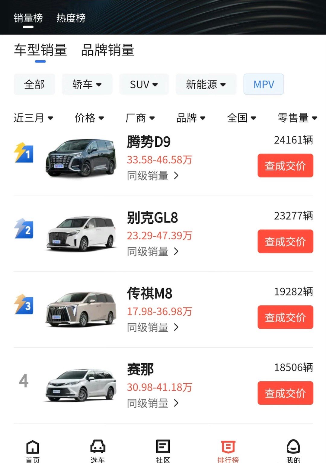 第一季度，MPV销量榜单~腾势D9做了个好榜样，继续保持！ ​​​