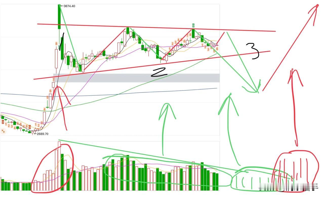 12月28日周末分享，上周的行情虽然分化严重，但是总归还好，已经不是恐慌被套了，