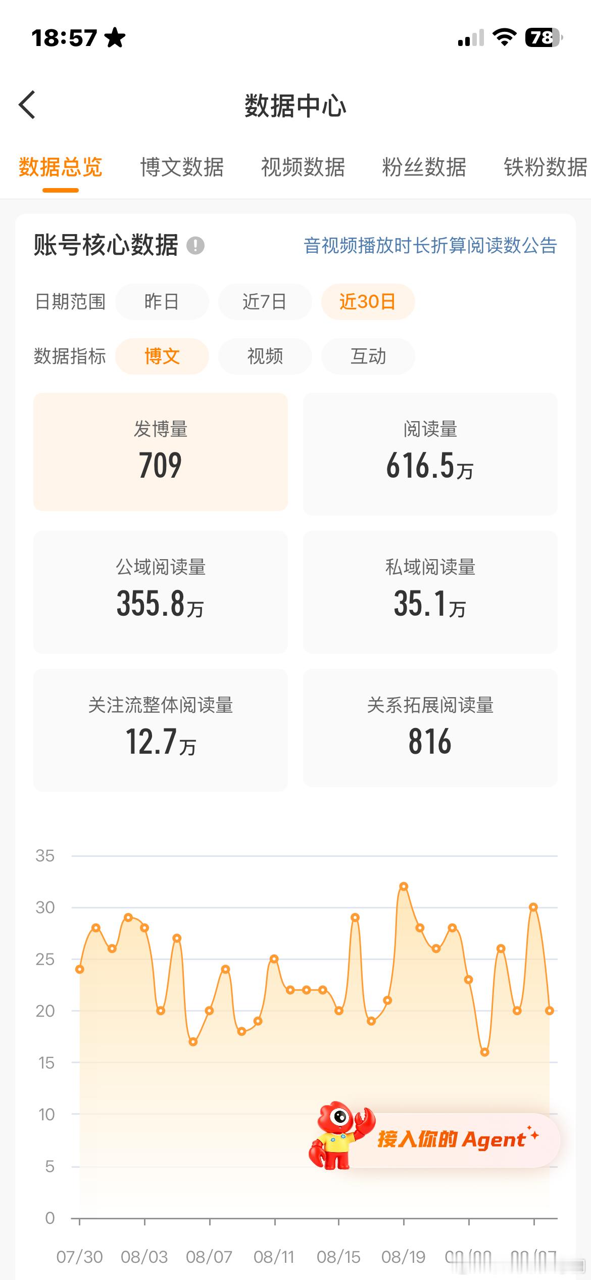 你们快带我上红[doge] ​​​