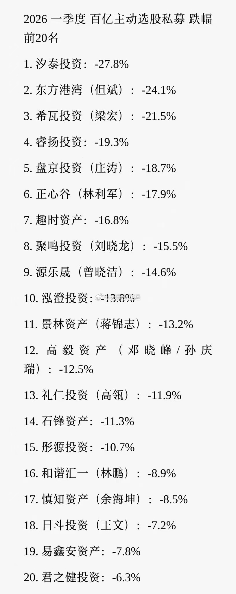 都重仓了恒生科技？ 