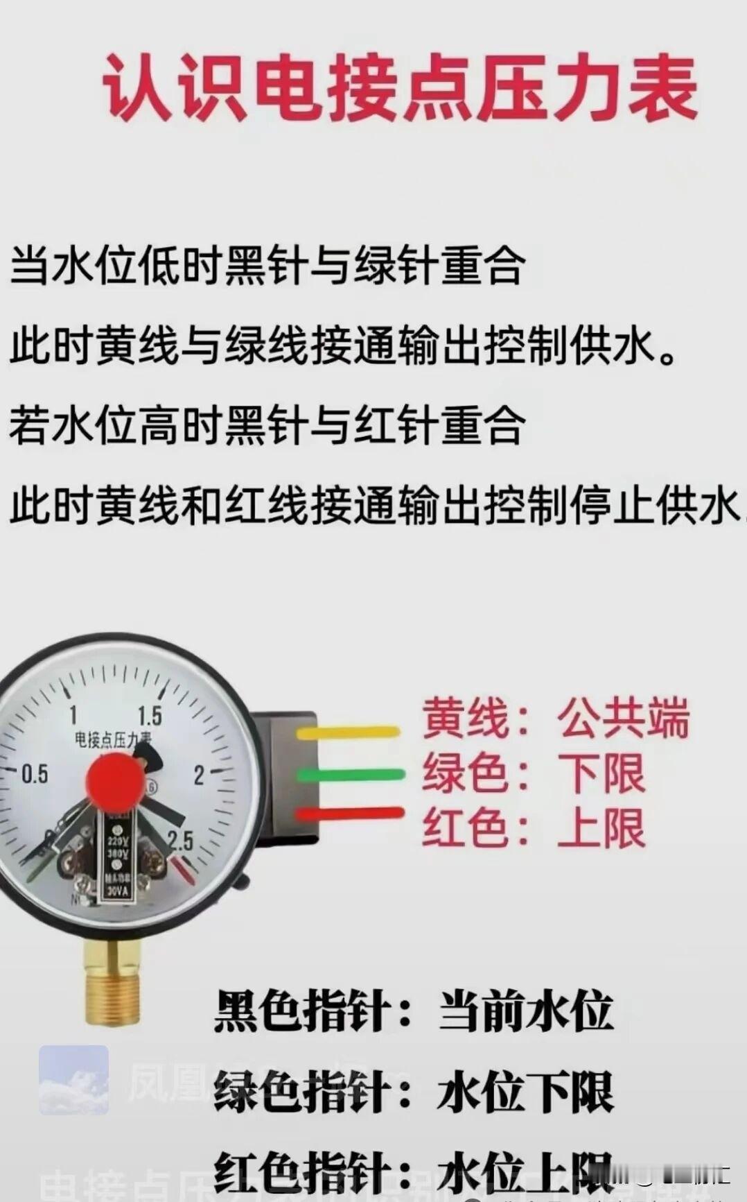 电接点压力表这玩意儿挺实用，我给大伙讲讲它的工作原理。
它主要靠弹性元件来感知压
