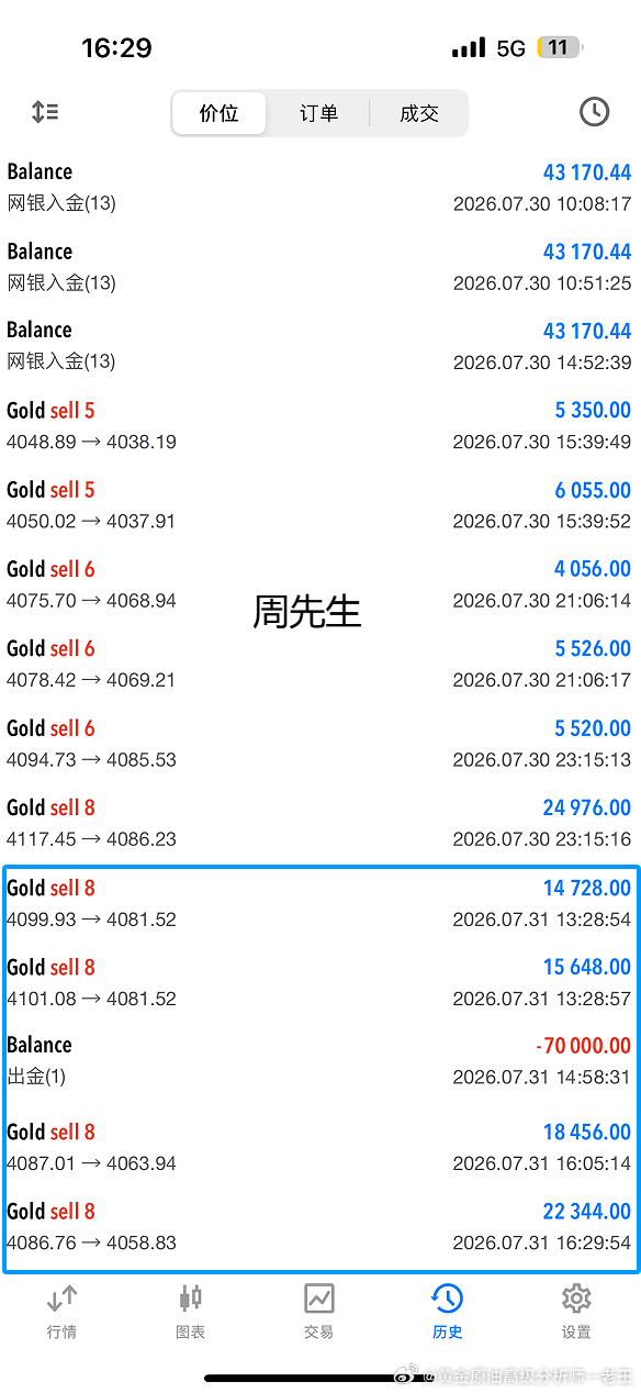 截止到目前实盘战绩。以下是实盘俞先生和周先生操作记录！！外汇高级金融分析师老王现