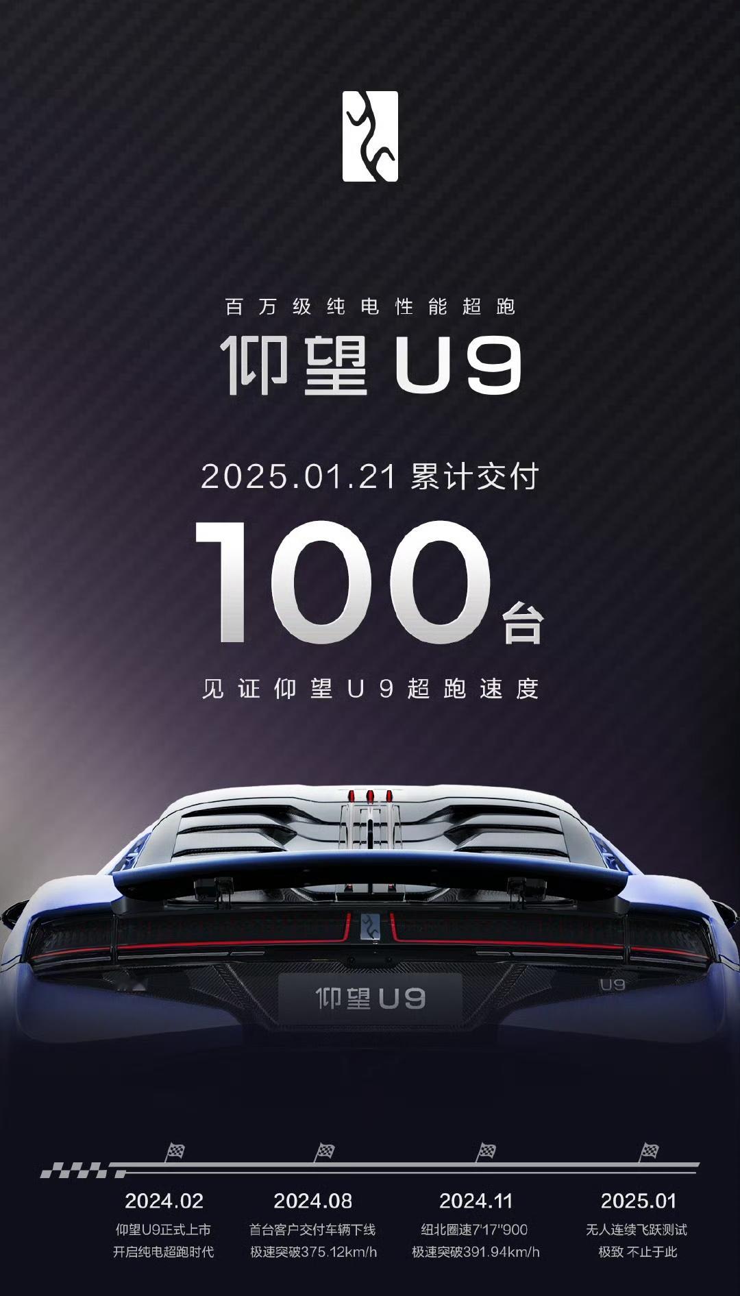 仰望U9 累计交付达100台了，记得这台车是在2024年2月份上市的，当时就被它