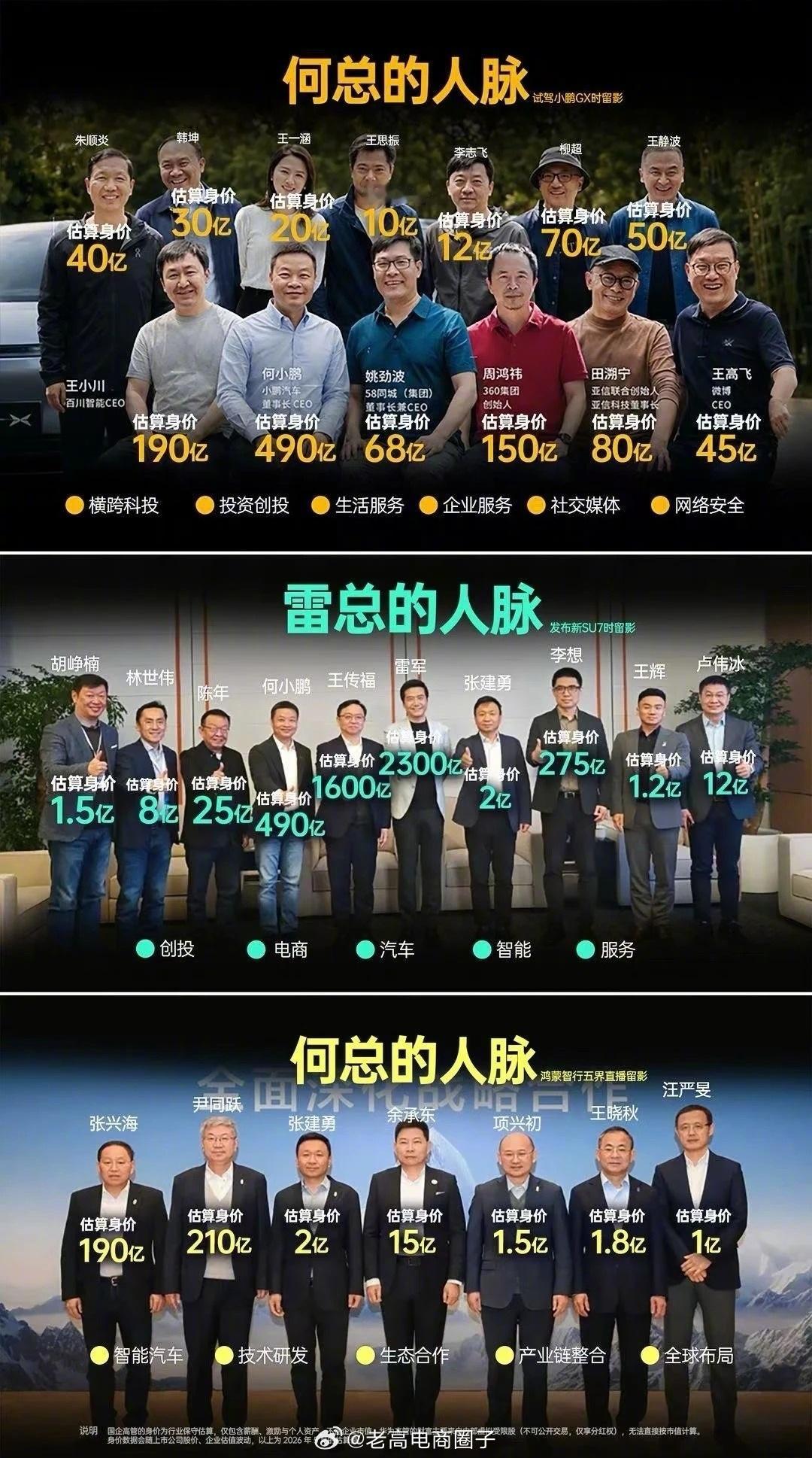 大佬的人脉圈 