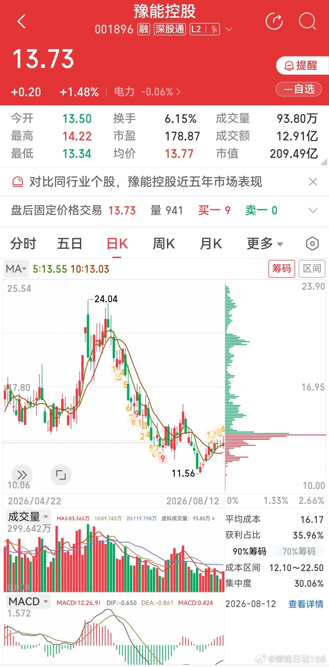重磅信号！央视财经点名：6万亿度绿电入网，算电协同迎来长期机遇央视财经释放一条重