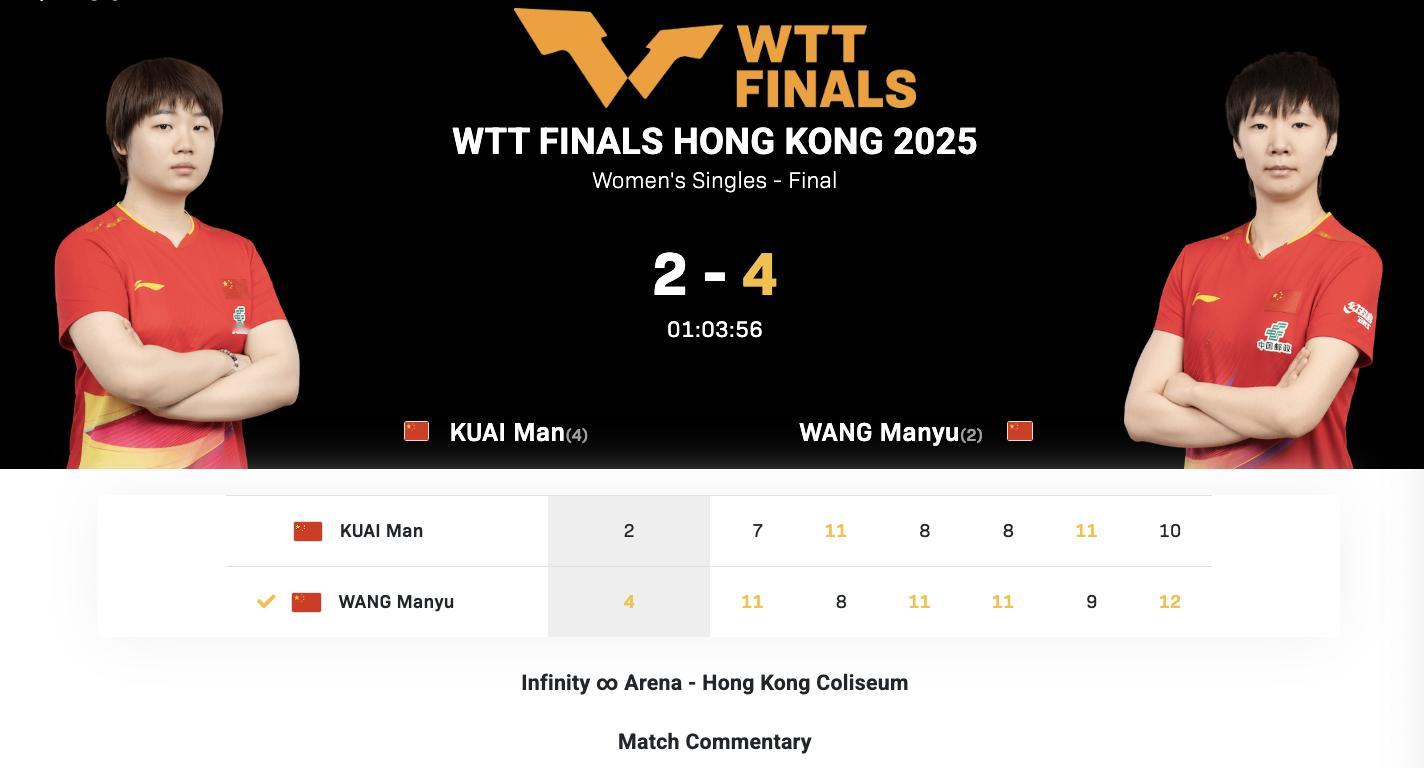 2025WTT香港总决赛丨女单决赛王曼昱🇨🇳4-2蒯曼🇨🇳【11-7，8
