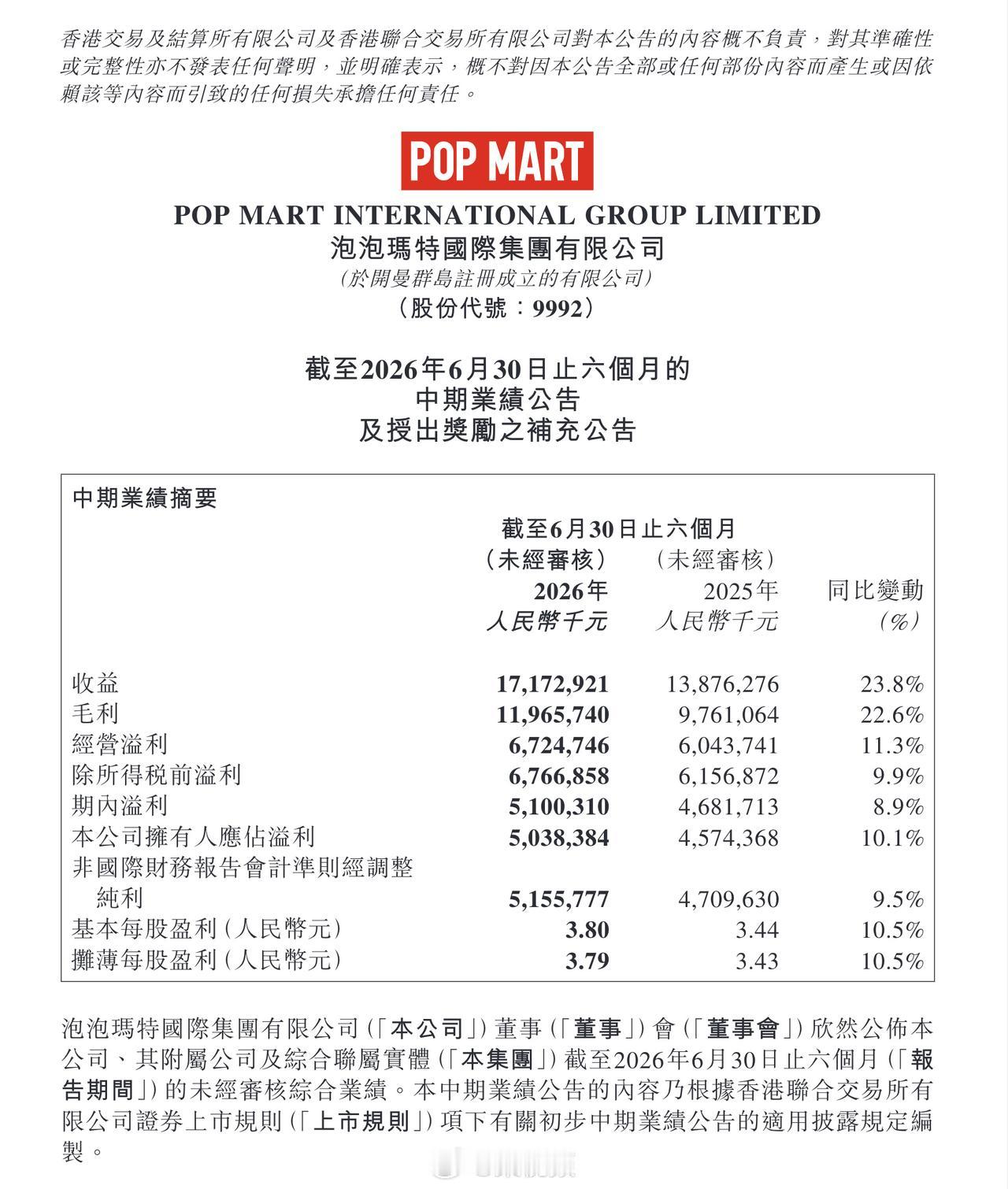 泡泡玛特半年净利润50.4亿，财报喜忧参半引热议
 
泡泡玛特发布2026上半年