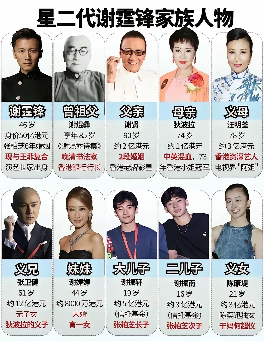 谢贤进ICU后一心要等谢霆锋回香港谢霆锋的爷爷也很厉害！ 