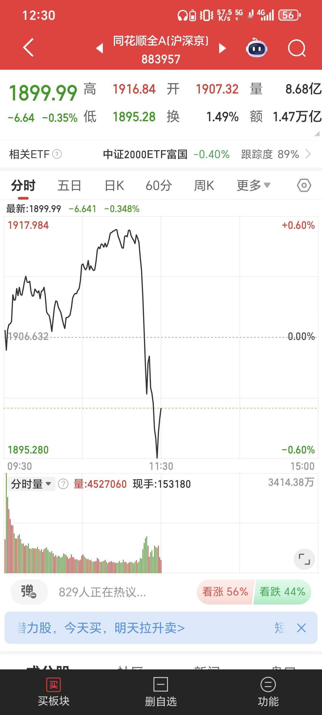 全市场出现90度下跌是一个比较罕见的下跌状态，需要有一些警惕！
