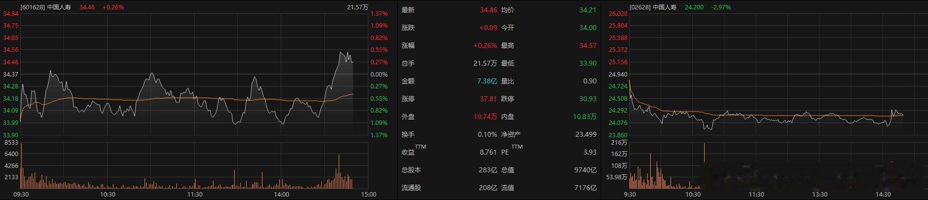 今天下午神秘资金出手干预还是挺明显的，除了几个ETF巨量外，尾盘权重股异动也很明