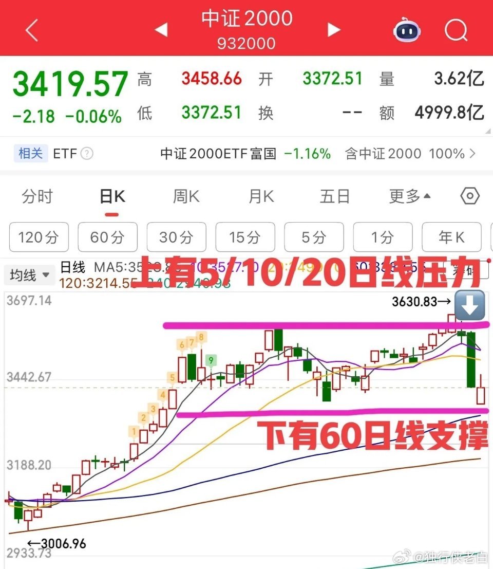 2026.3.4周三收评：     个股三连跌，后续怎么看？     上证指数日