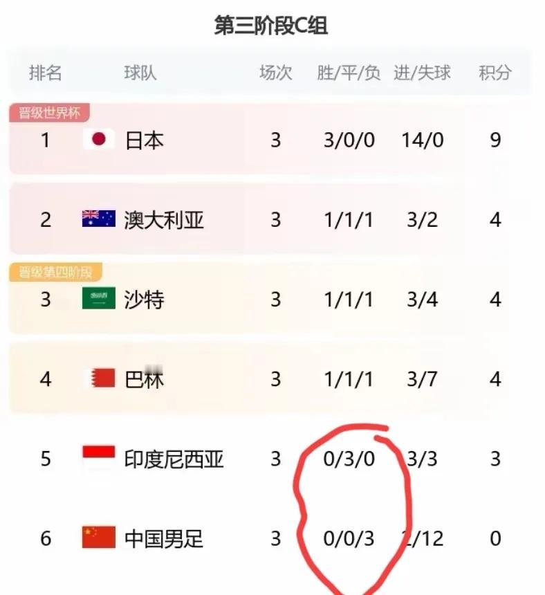 国足输三场，不用悲观；国足战印尼，必然取胜，因为我们拥有四大优势：
1.天气渐凉