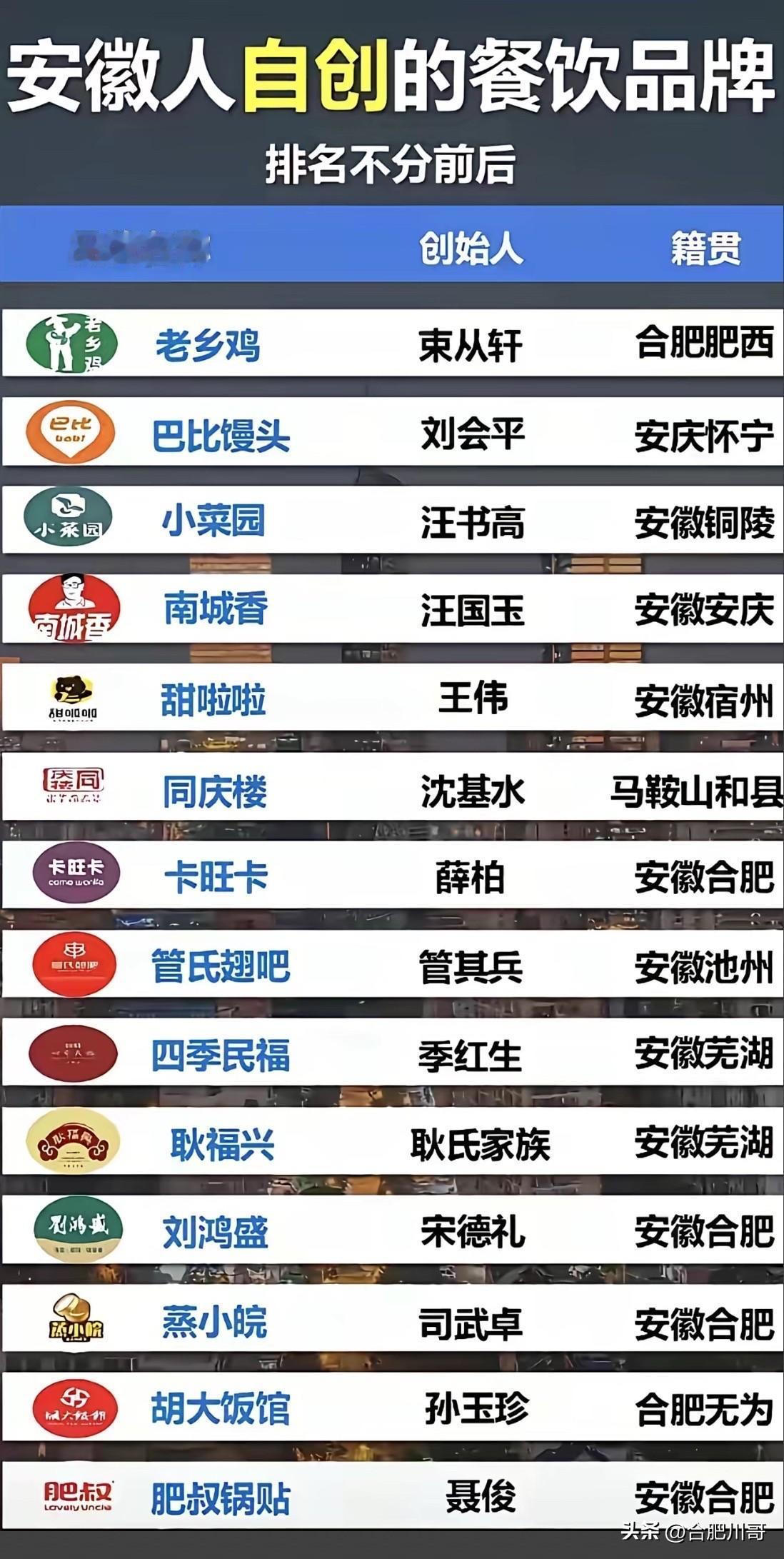 安徽人自创餐饮品牌，这些品牌吃过几个？