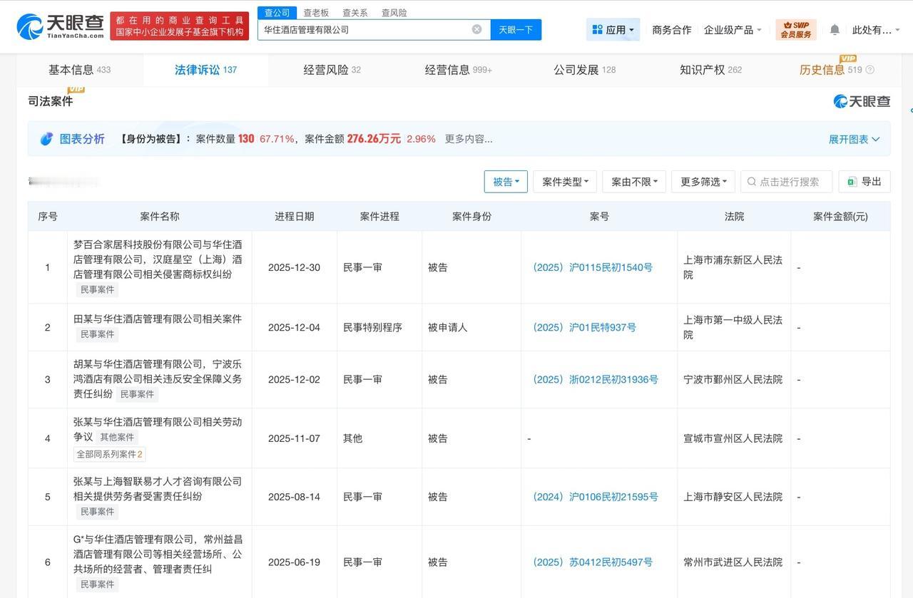 客人备注曝光酒店集团曾涉名誉纠纷
揭秘华住集团关联公司
酒店订单备注玩梗被指侵犯