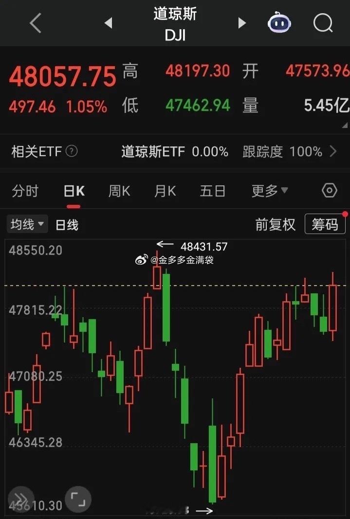 【2025.12.10】（美联储宣布，降息25个基点，将联邦基金利率目标区间从3