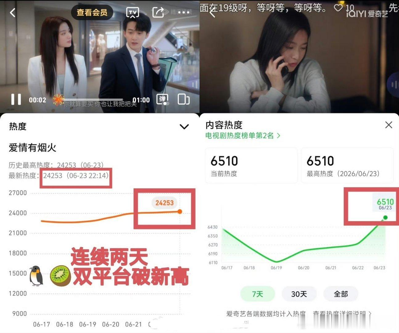 檀健次才知道自己吃煎饼的表情包檀健次《爱情有烟火》6月22日百度指数反三倍连续两