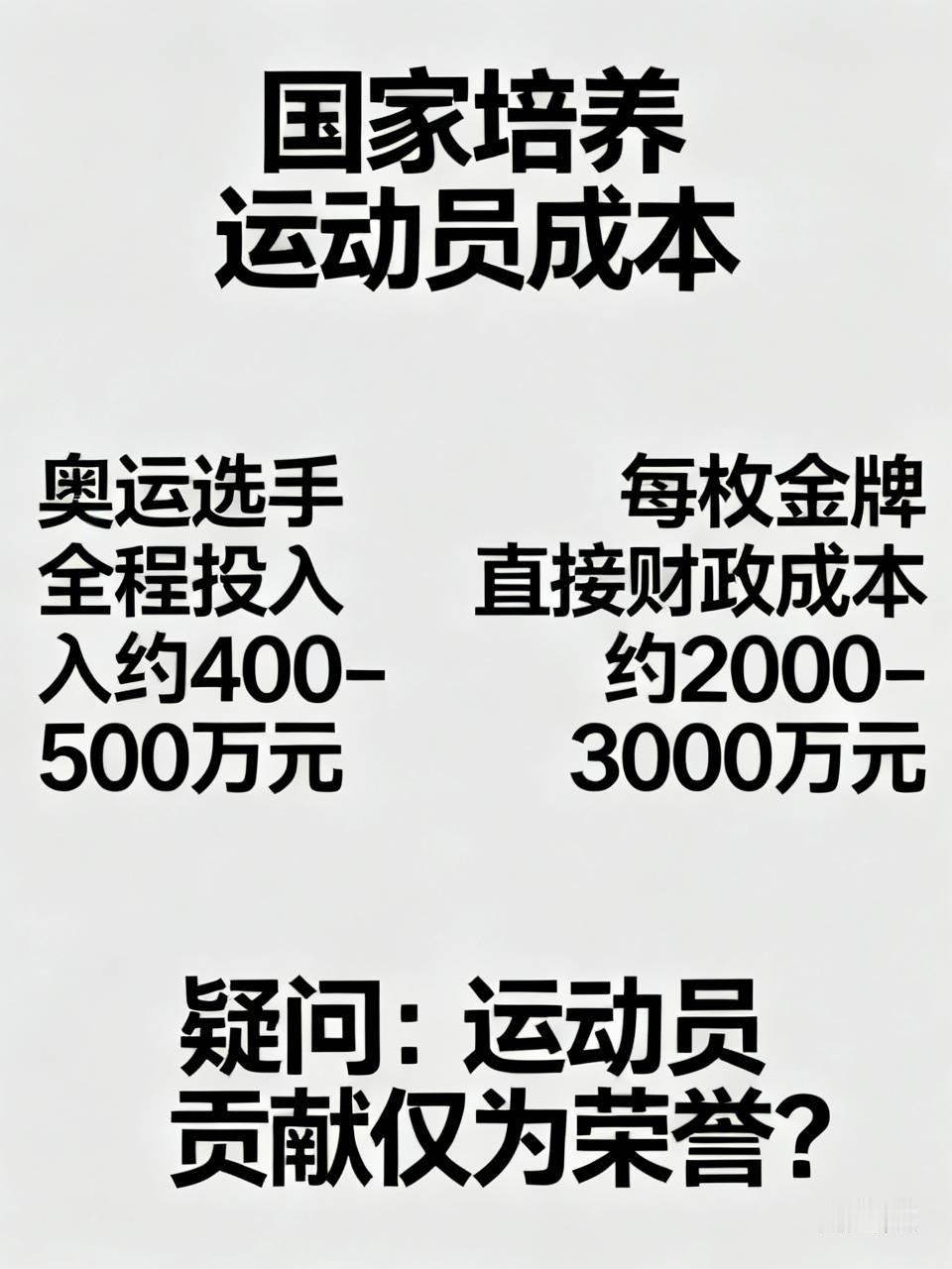 据有关资料，国家培养一名运动员:
‌普通专业运动员，业内估算单名奥运选手全程投入