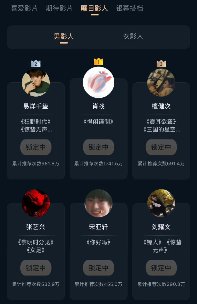 肖战易烊千玺入围年度瞩目影人肖战易烊千玺年度瞩目影人 恭喜肖战、易烊千玺双双入围