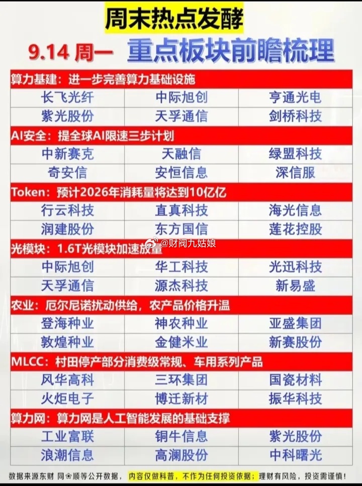 周末热点板块相关公司前瞻:以下图表展示的股票不构成投资建议，据此操作风险自负。图
