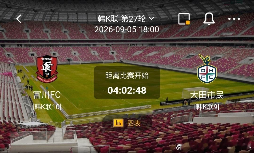 富川FC vs 大田市民1️⃣ 富川FC（韩K联10）✅利好：主场作战拥有球迷加