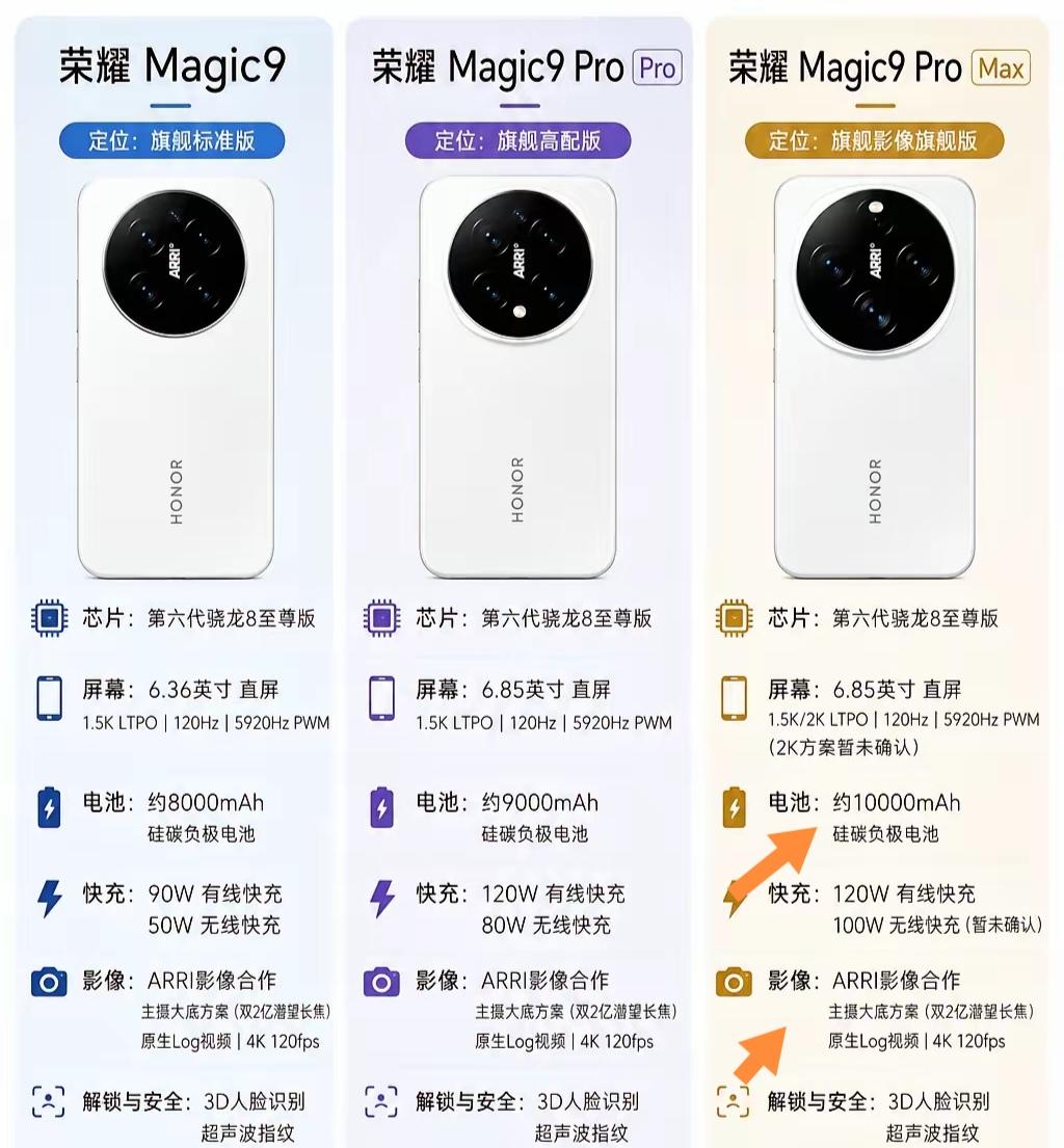 荣耀Magic9系列确实各有千秋。我也觉得预算够的话，直接上Pro Max版本超