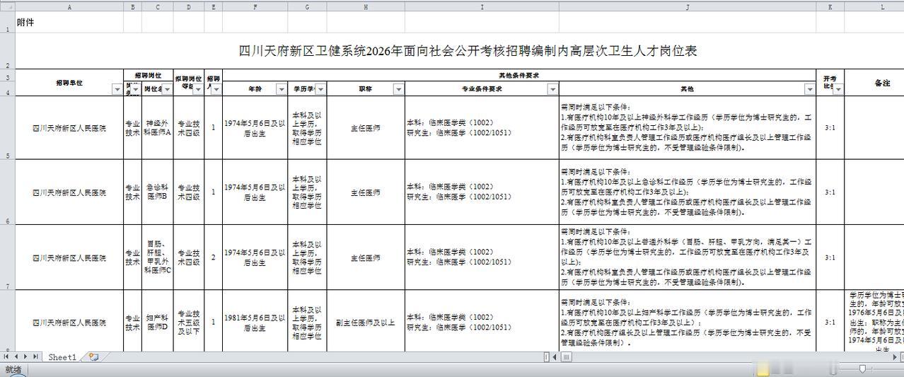 【给编制】四川天府新区卫健系统2026年考核招聘16人！
招聘单位：四川天府新区