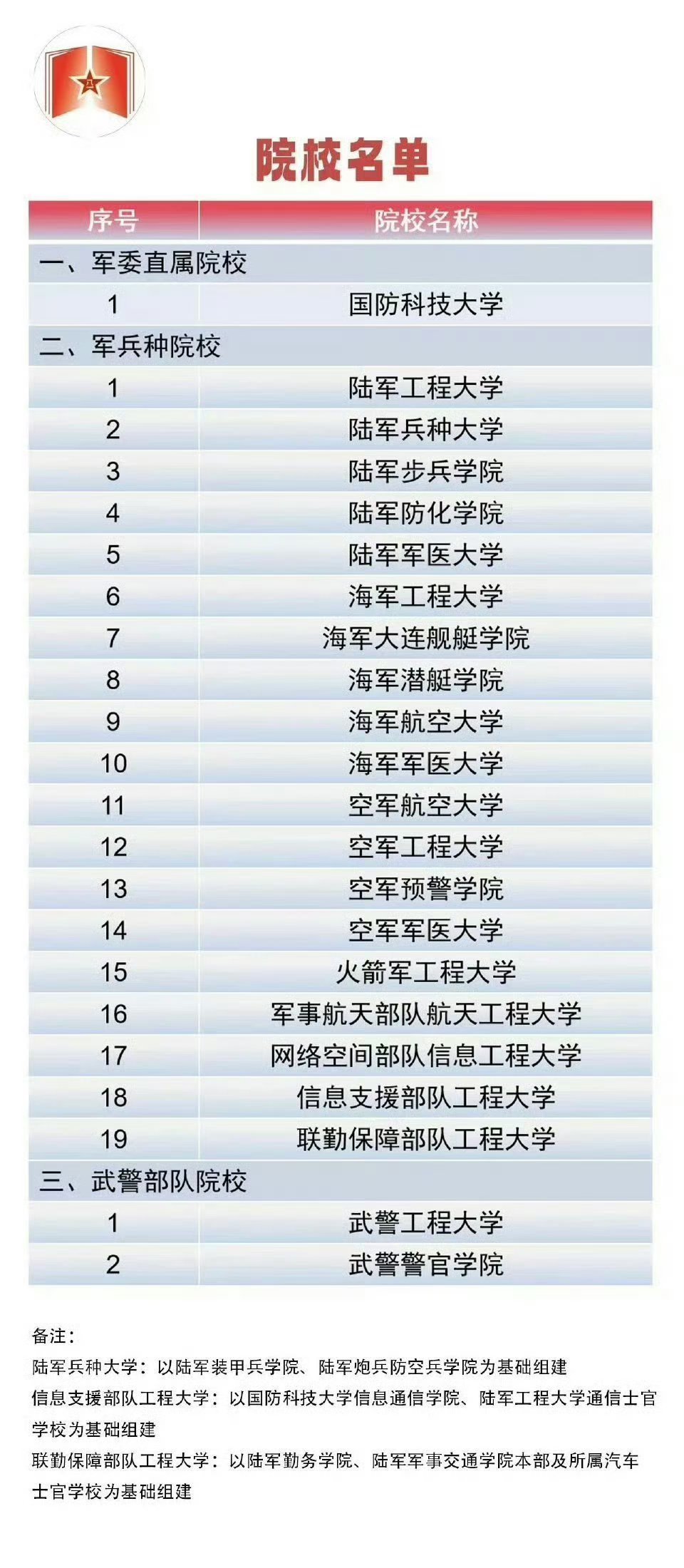 入校就是国家的人，衣食住行全包，每个月还发1200多的工资，毕业就安排工作。 