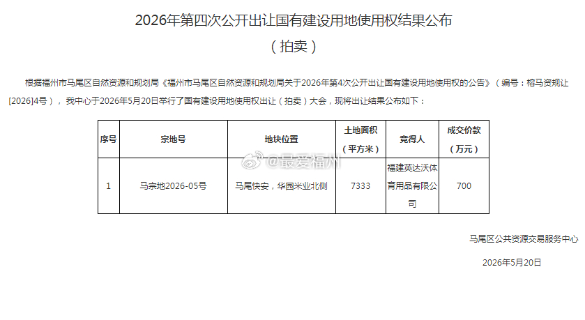 福州本土知名体育制造企业-福建英达沃体育用品公司今天上午在马尾快安拿地 对了，闽