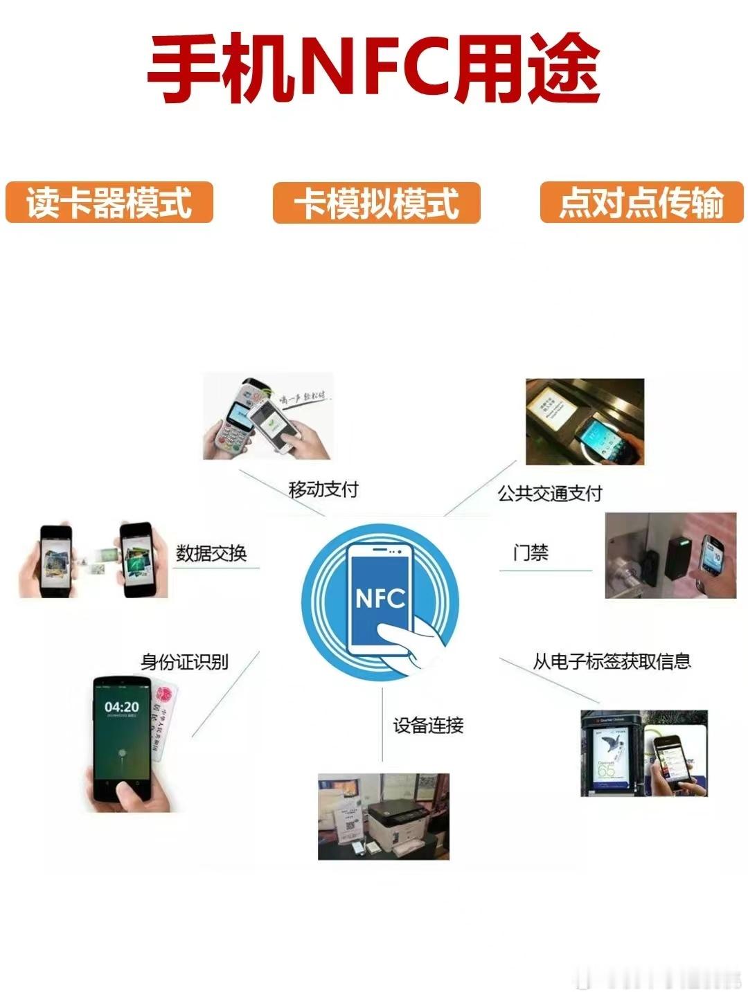 NFC用途#科技风向标# ​​​