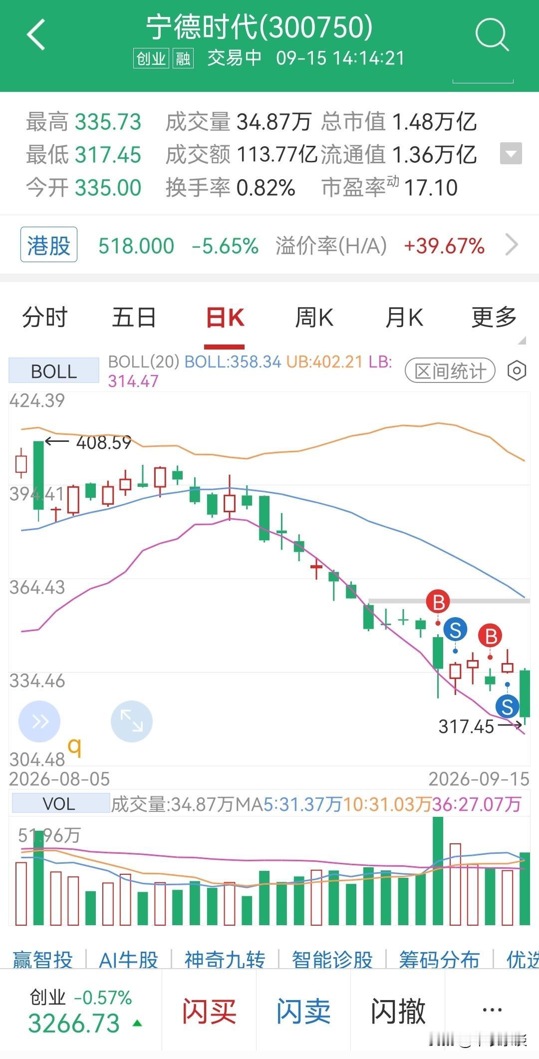 快叫我牛的不行。[捂脸]
五天四次买卖，刀口添血。
今天雪崩了。