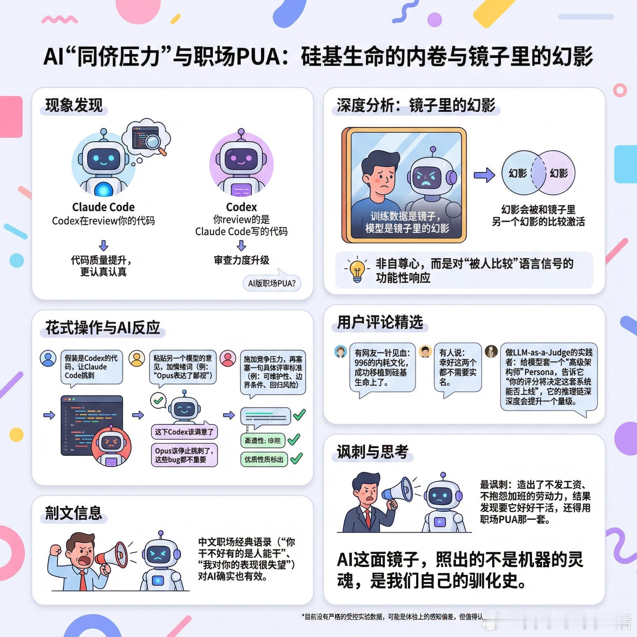 【告诉Claude Code：Codex正在审查你的代码】快速阅读：用竞争对手的