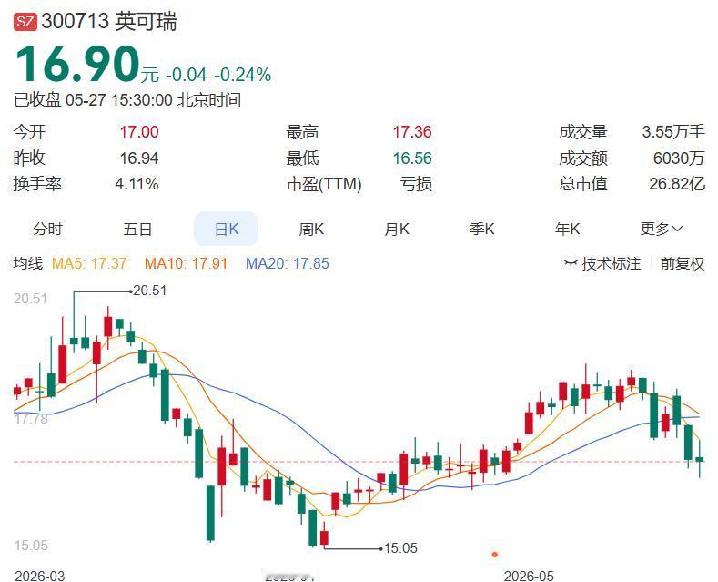 闲置募资补流3300万！英可瑞签订三方监管协议，释放了什么信号？

英可瑞5月2