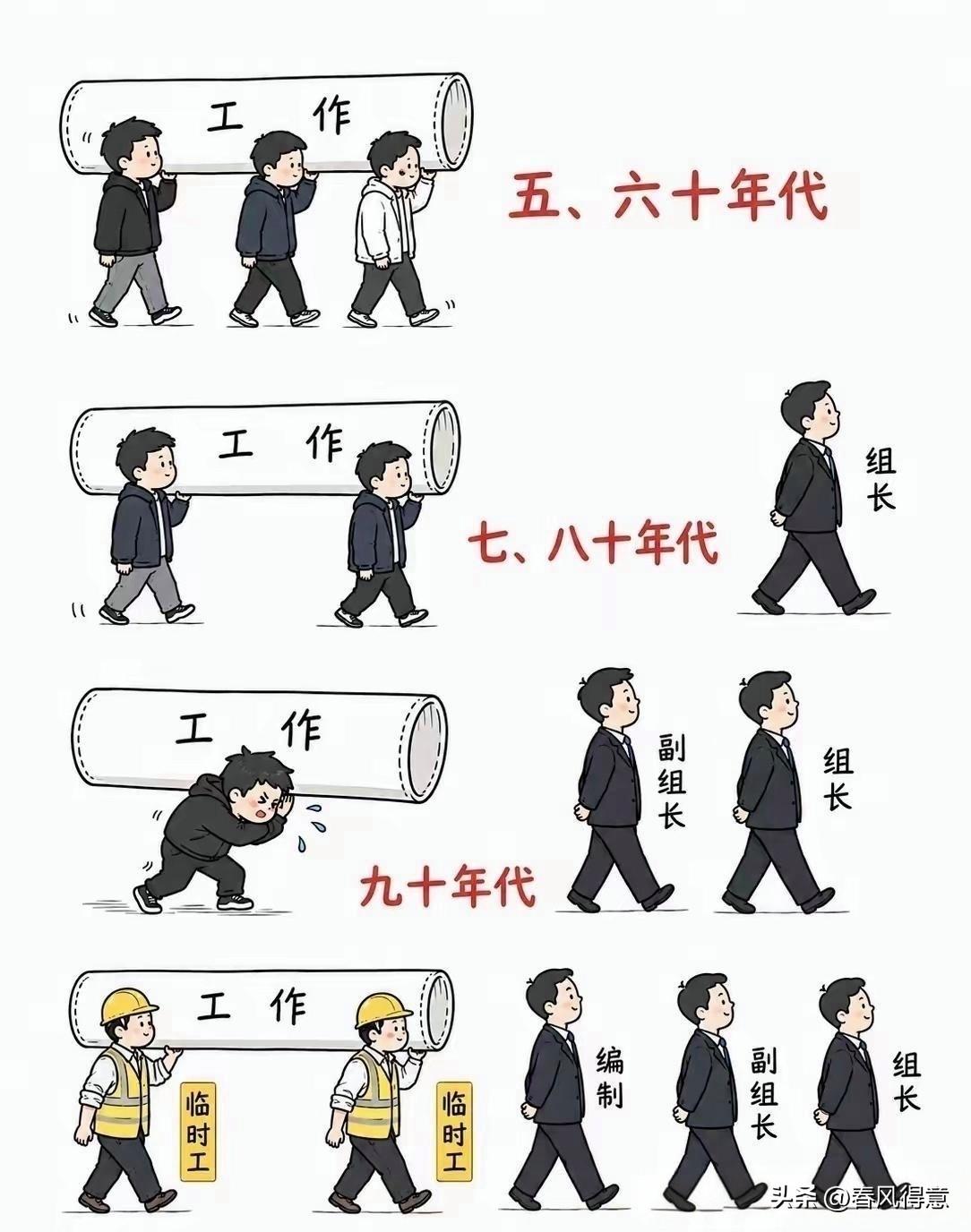 从下面这张图就能看到工作压力，领导越来越多，工人越来越少。