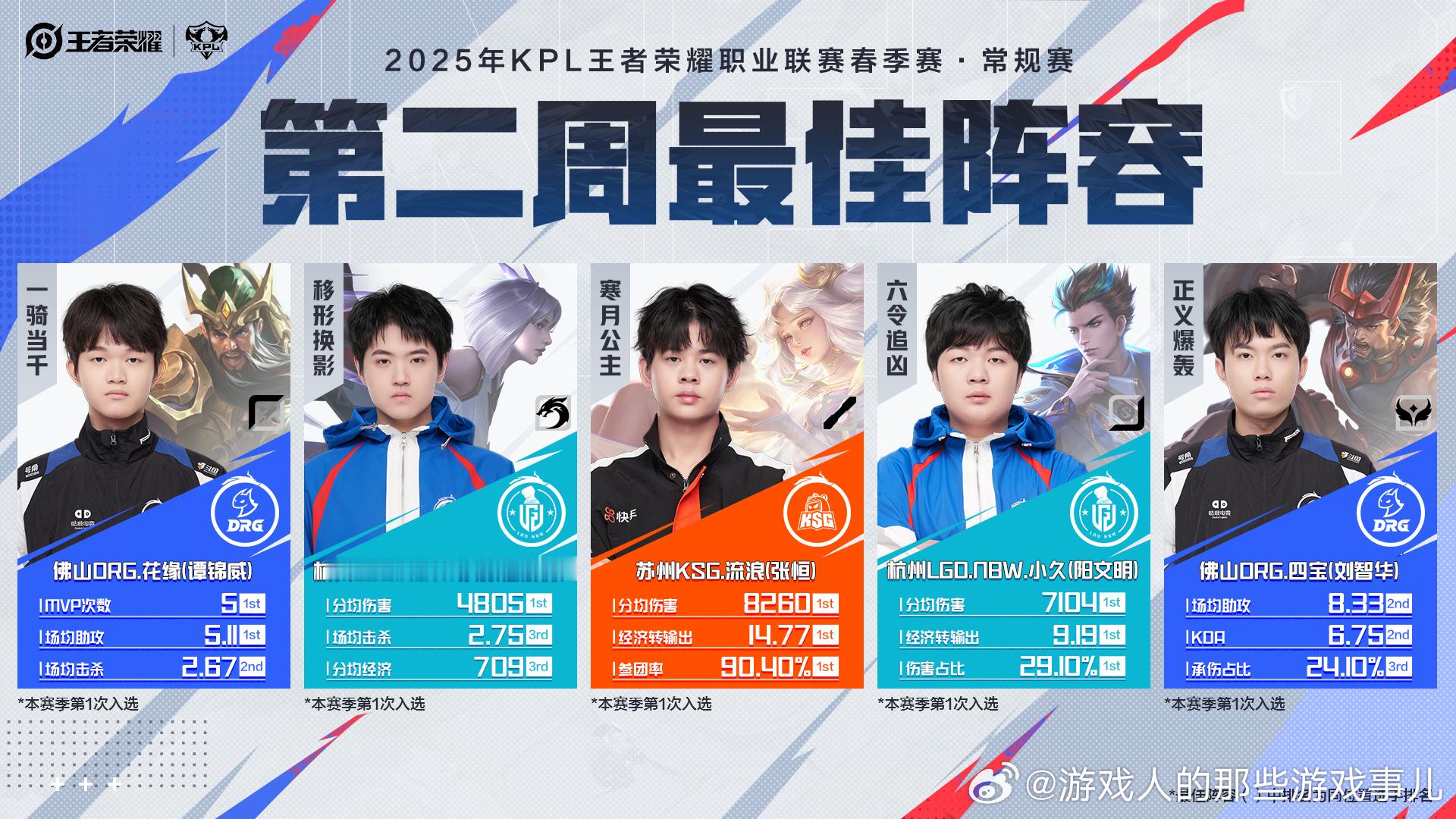 春季赛第二周最佳阵容公布  2025KPL春季赛第二周最佳阵容新鲜出炉啦，让我们
