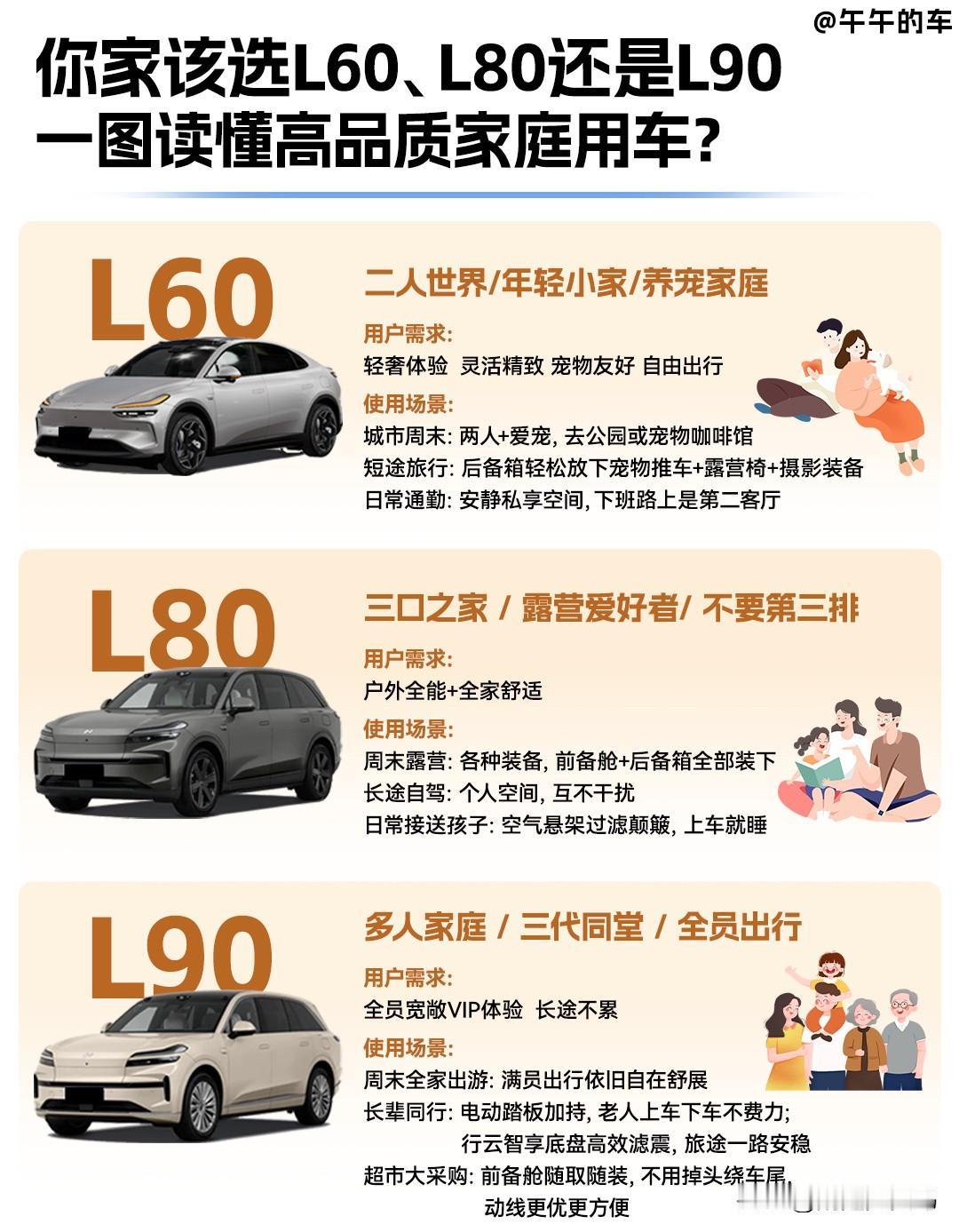个人观点，家用车是很容易选错买错的一类车：
买电车，担心续航不够；
想要大空间，