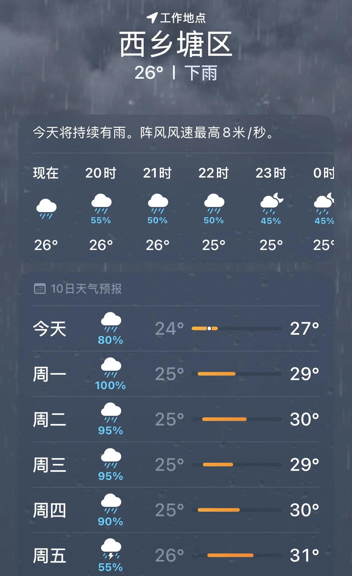 我看伦敦未必有广西忧郁