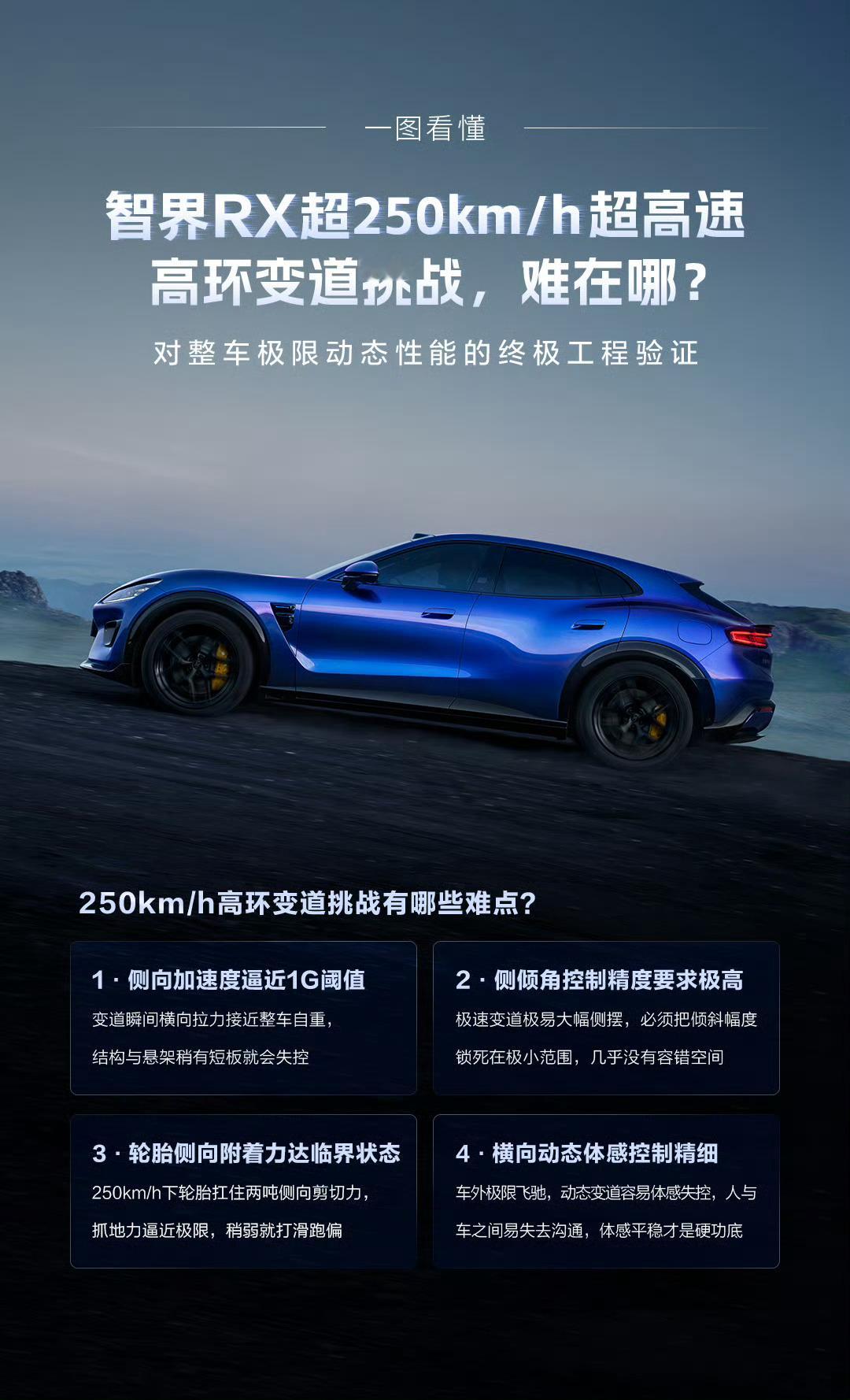 有人说，你们不是天天说速度没用吗？这不是智界RX也去搞250km/h测试了吗？这
