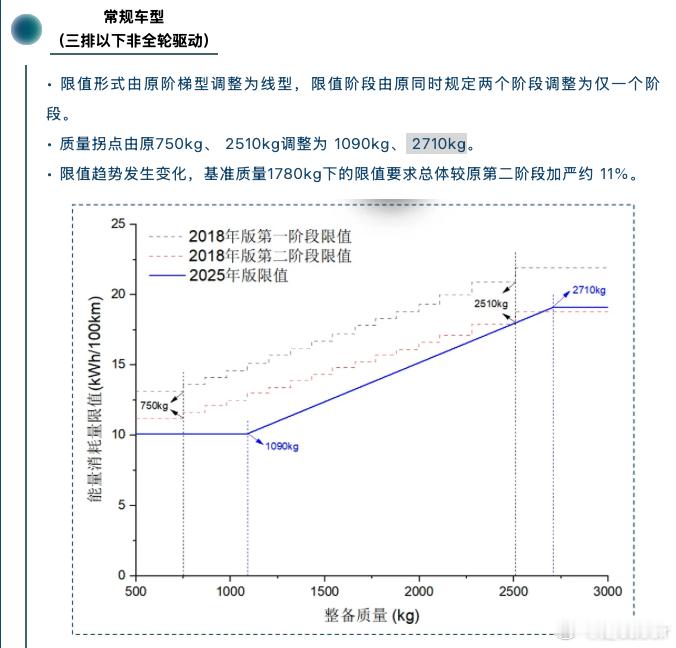 汽场全开大v聊车 按照《关于延续和优化新能源汽车车辆购置税减免政策的公告》要求在