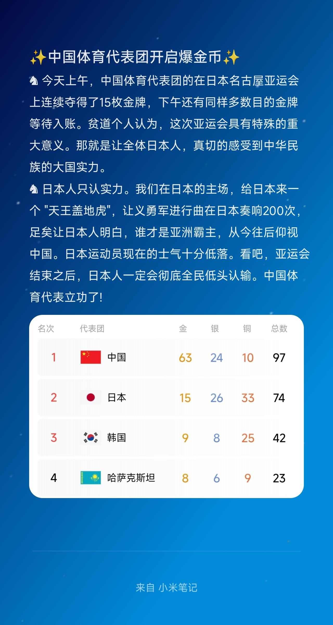 ♞ 今天上午，中国体育代表团的在日本名古屋亚运会上连续夺得了15枚金牌，下午还有