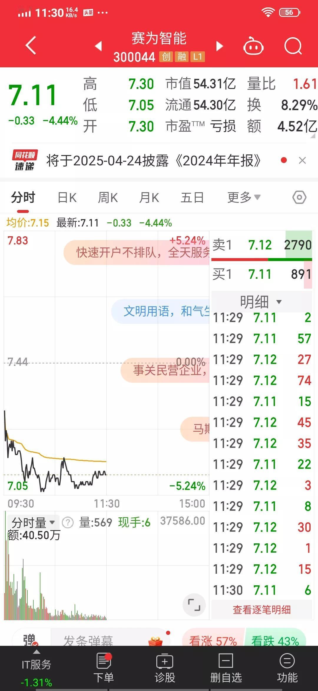 午间收盘7.11元，要看下午能不能发力。