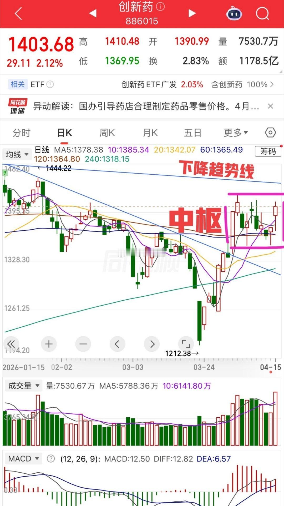 2026.4.15周三收评：    指数冲高回落，接下来怎么看？   周三大盘冲