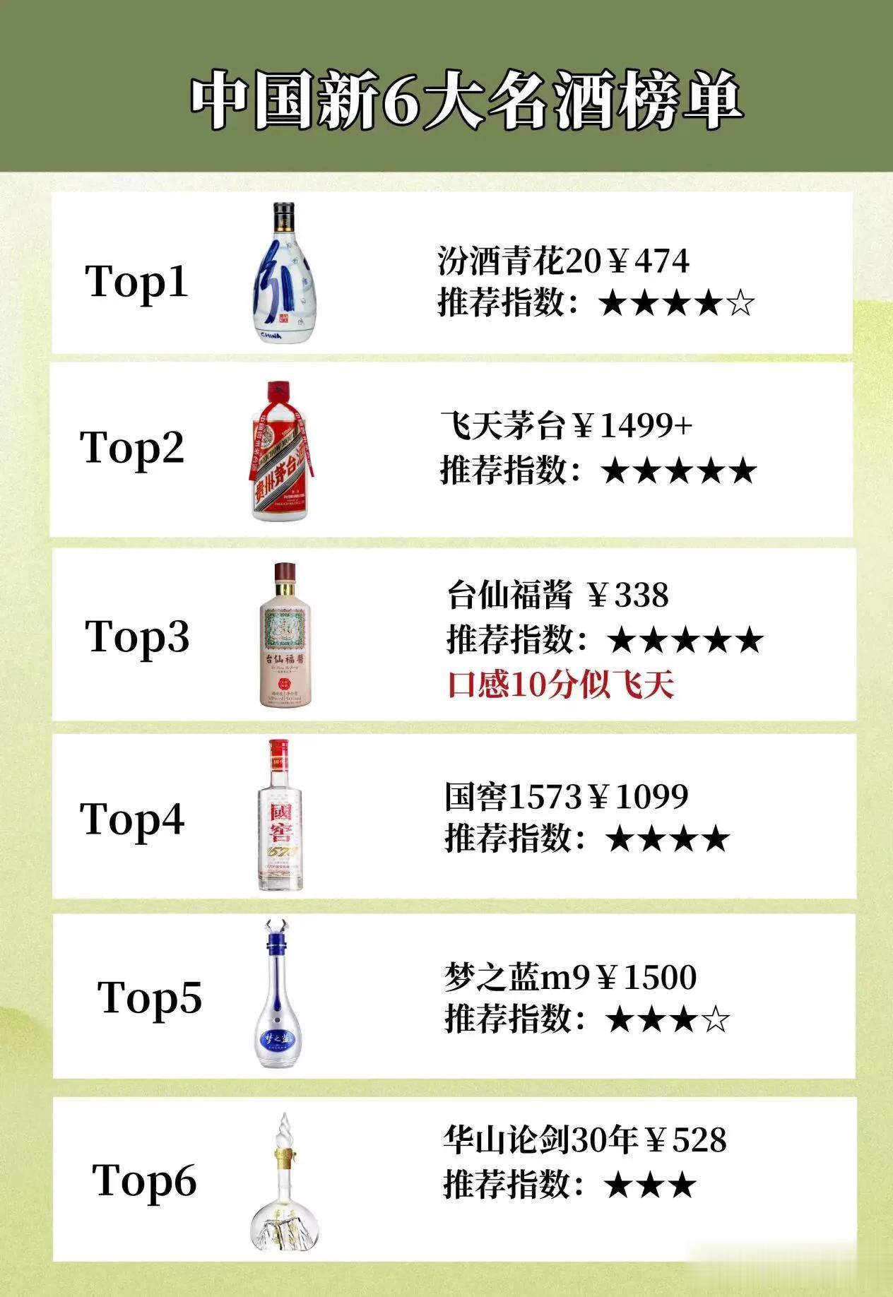 央视最新发布！中国6大名酒榜单出炉，剑南春退出舞台，茅台被挤到第二，真的惊了！
