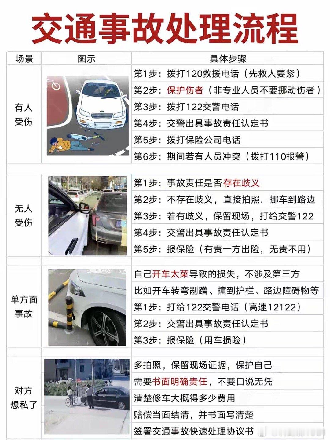 交通事故处理流程 ​​​