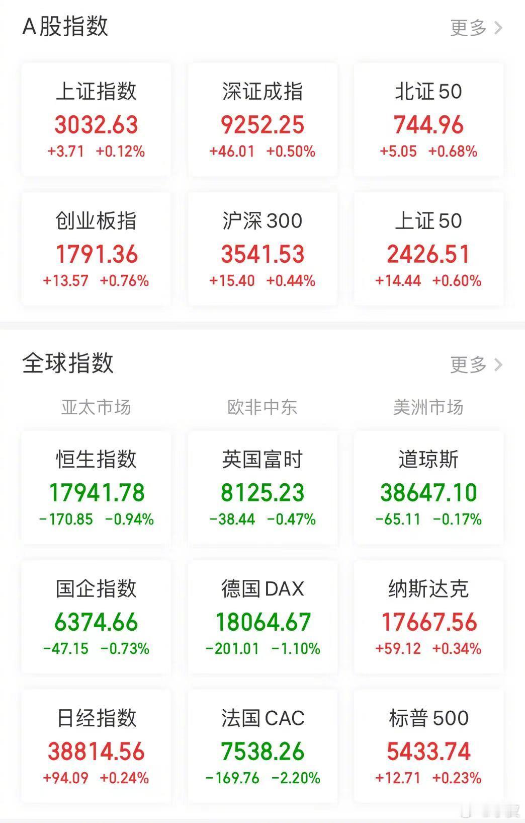 【今日看盘】3000点，对于空头和多头来讲意义完全不一样。对于空头，这是一个不到